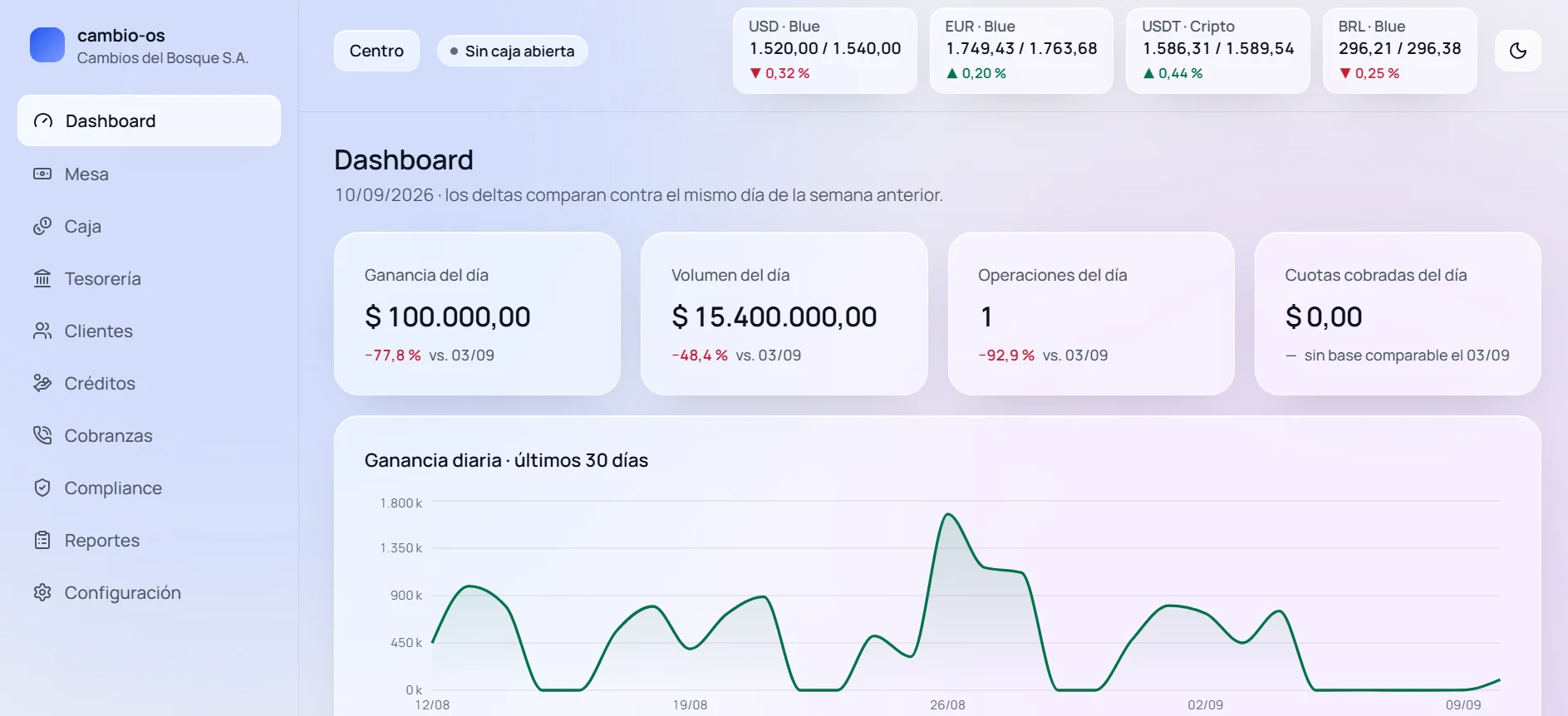 Casa de cambio y créditos